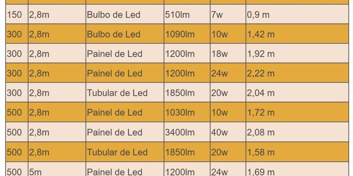 Problemas comunes con las tiras de luces LED: cómo solucionarlos