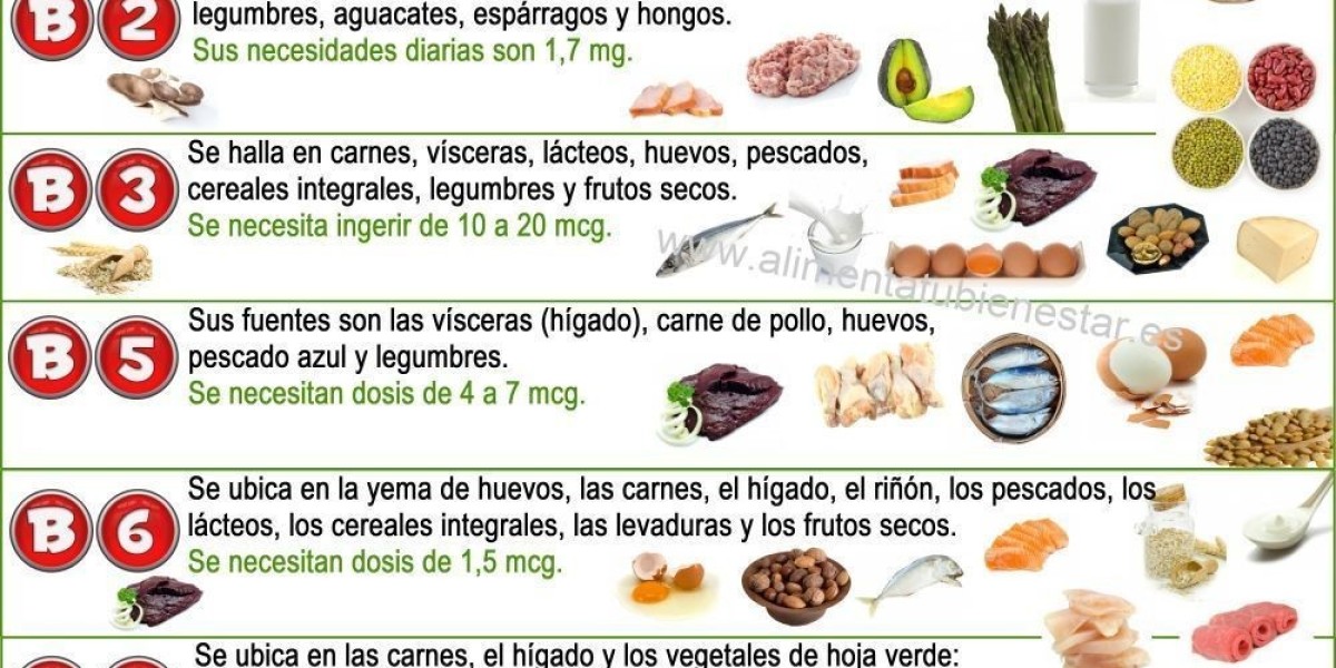 La vitamina B12 engorda: ¿mito o realidad?